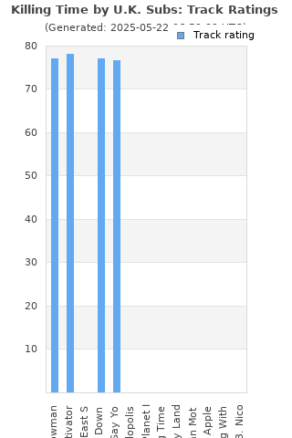 Track ratings