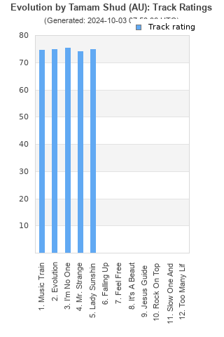 Track ratings