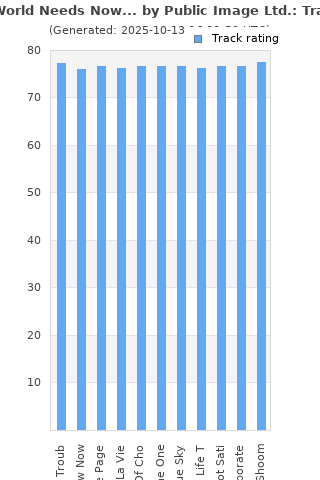 Track ratings