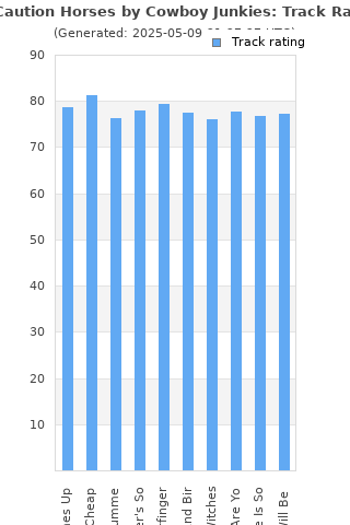 Track ratings