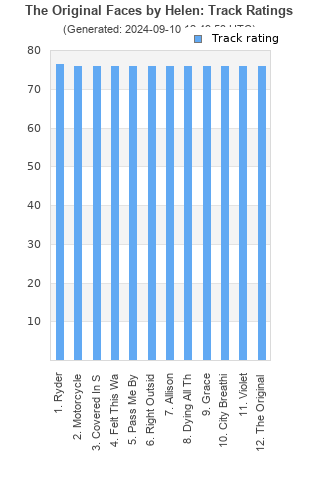 Track ratings