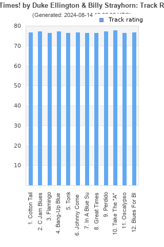 Track ratings