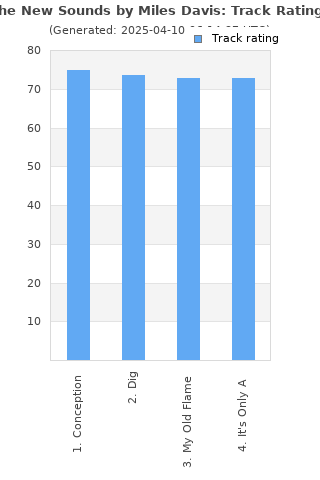 Track ratings