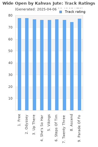 Track ratings