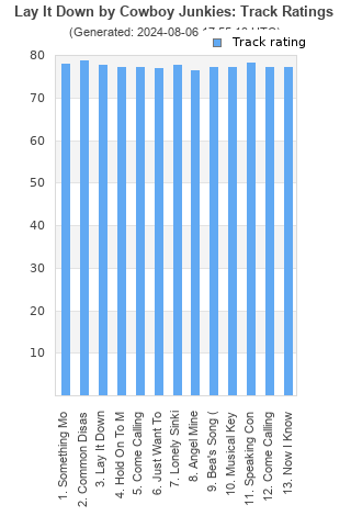 Track ratings