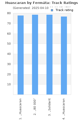 Track ratings