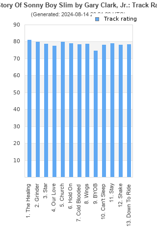 Track ratings