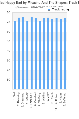 Track ratings