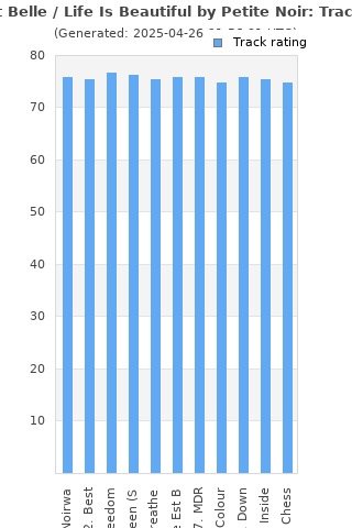 Track ratings
