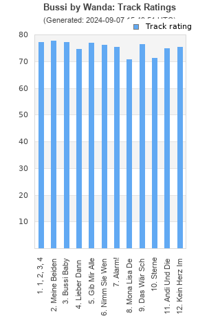 Track ratings