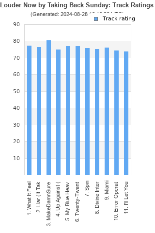 Track ratings