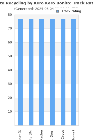 Track ratings