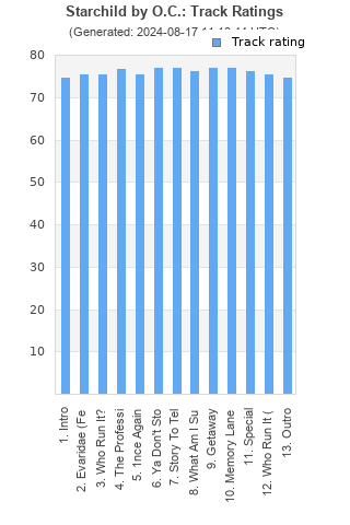 Track ratings