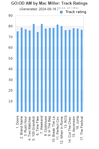 Track ratings