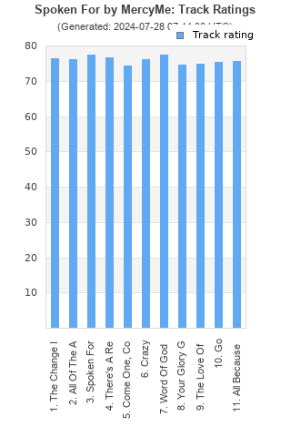 Track ratings