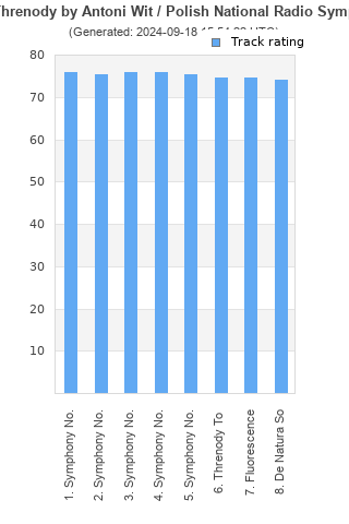 Track ratings