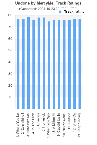 Track ratings