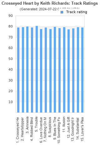 Track ratings