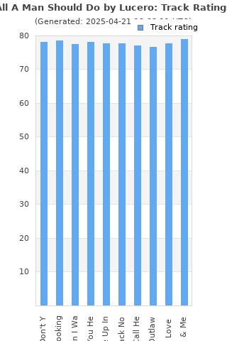 Track ratings