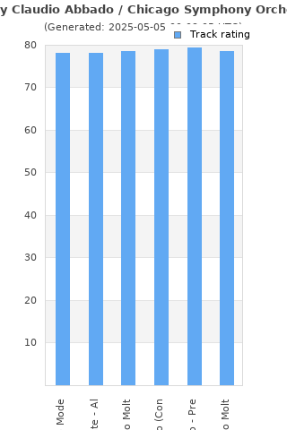 Track ratings