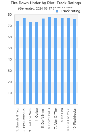 Track ratings