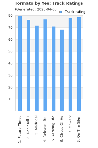 Track ratings