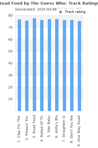 Track ratings