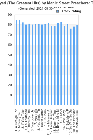 Track ratings