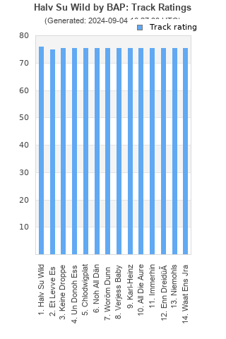 Track ratings