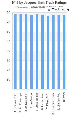 Track ratings