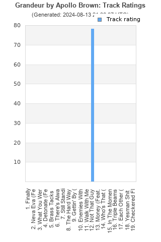 Track ratings