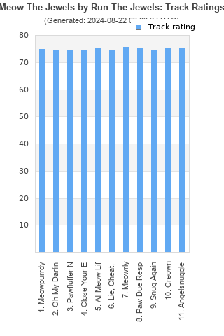 Track ratings