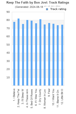 Track ratings