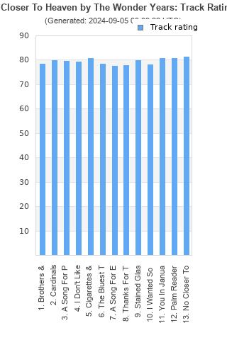 Track ratings