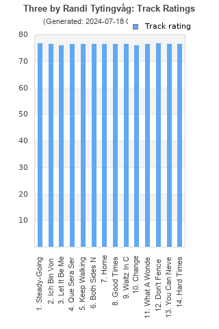 Track ratings