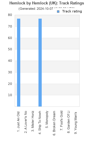 Track ratings