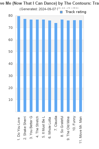 Track ratings