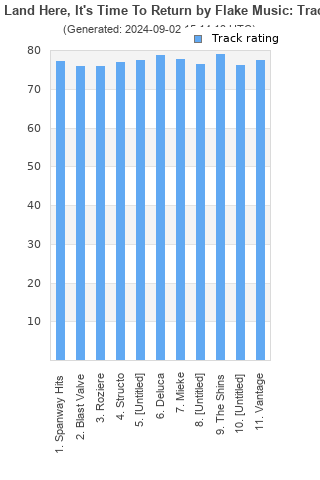 Track ratings