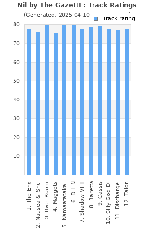 Track ratings