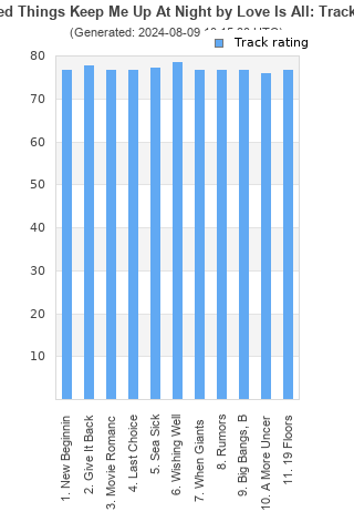 Track ratings