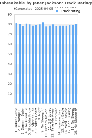 Track ratings