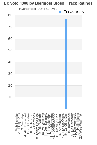 Track ratings