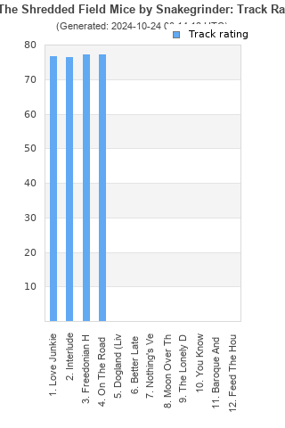 Track ratings