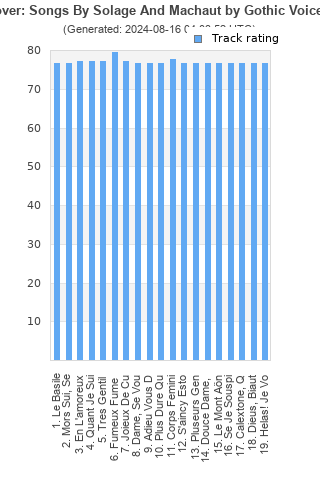 Track ratings