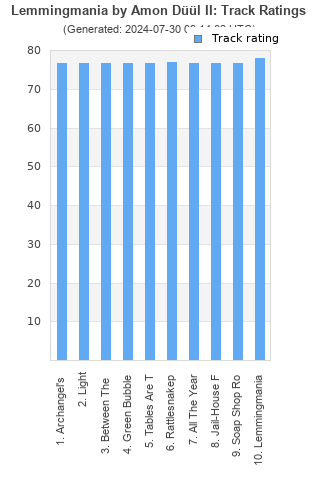 Track ratings