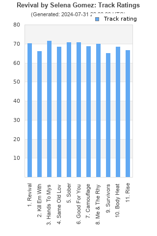 Track ratings