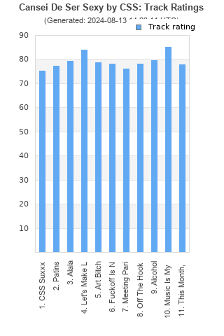 Track ratings