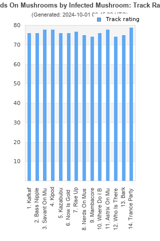 Track ratings