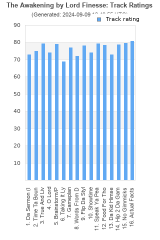 Track ratings