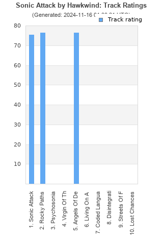 Track ratings